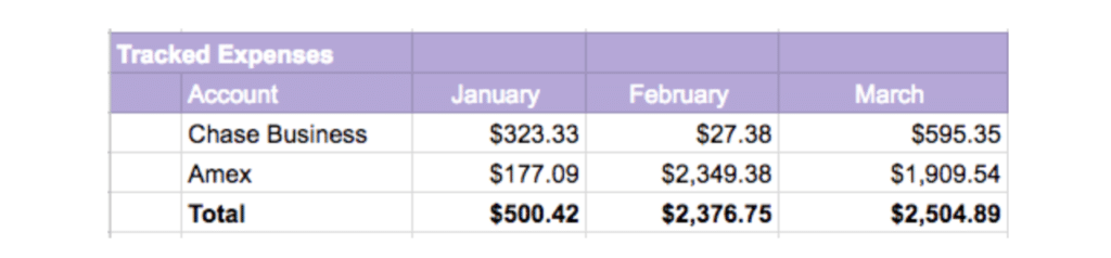 Tracked Credit Card Expenses