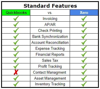 Compare Quickbooks To Xero