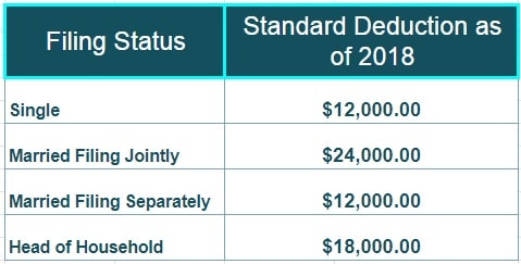 tax questions