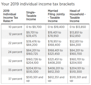 Rental Income Tax Rate For Airbnb Hosts - Shared Economy Tax