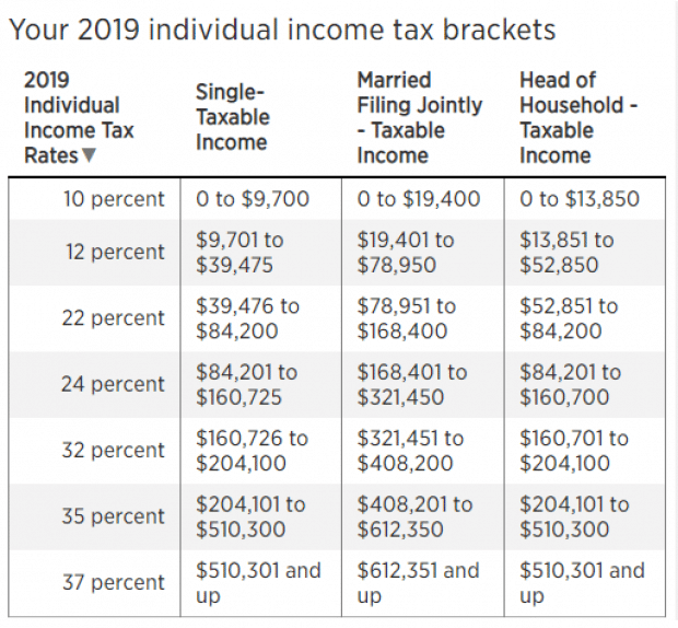 rental income tax rate