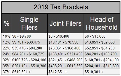 2019 tax brackets