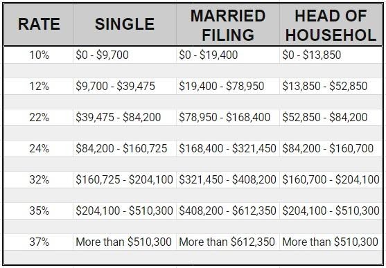 federal income tax brackets 2020 calculator