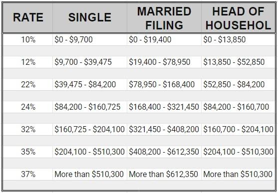 Tax Rate Table Irs Elcho Table