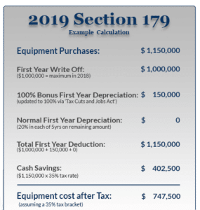 Standard Mileage Deduction vs Section 179 for Rideshare Drivers Standard Mileage Deduction vs Section 179 for Rideshare Drivers