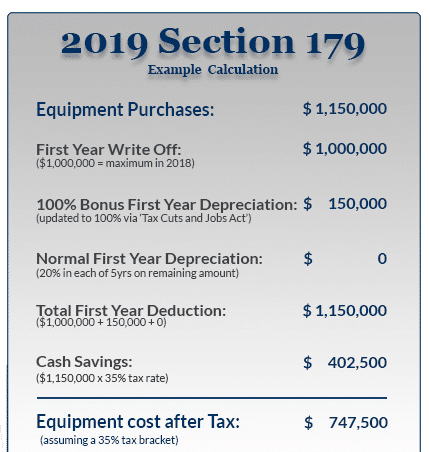 section 179 deduction example