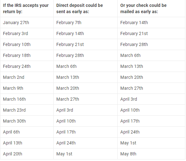 tax refund schedule 2020