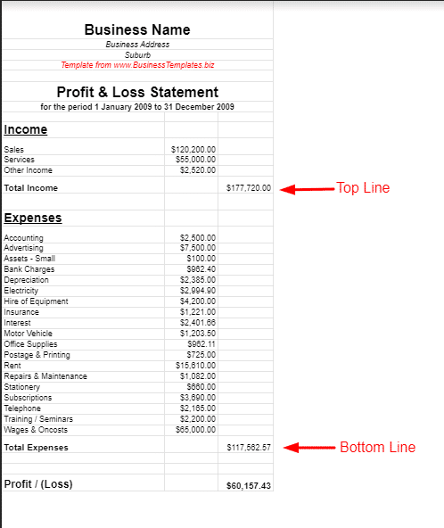 profit and loss statement tax form