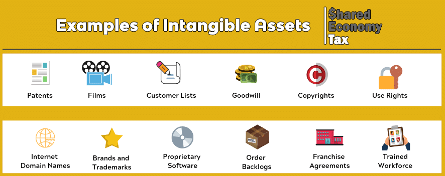 intangible assets example inforgraphic