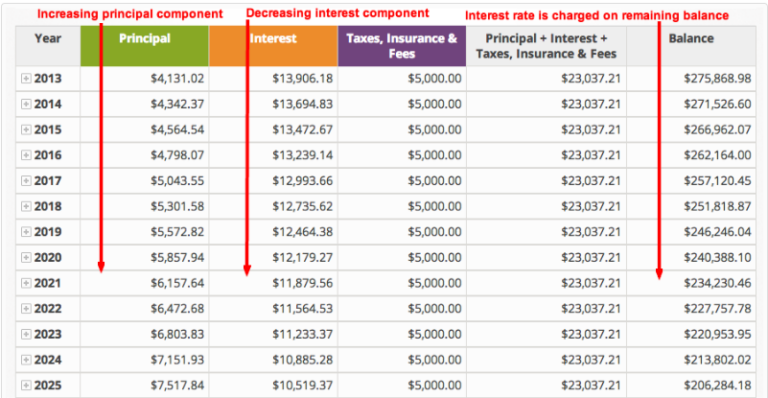 how-to-calculate-amortization-expense-for-tax-deductions