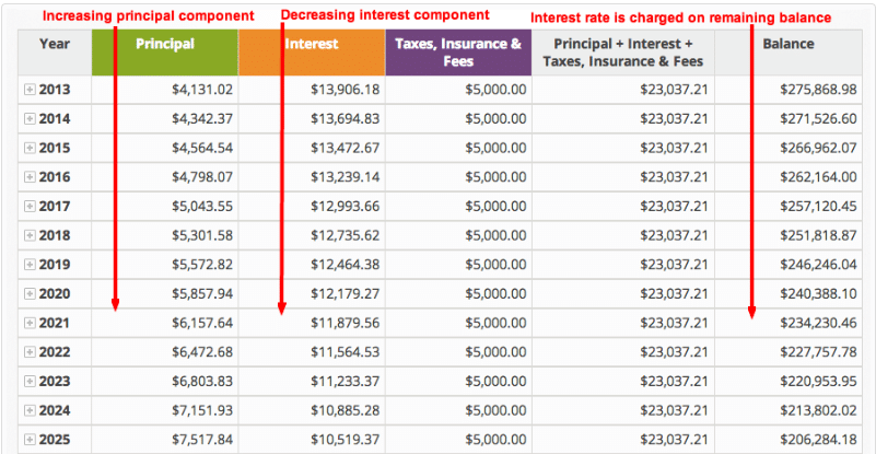 mortgage calculator with amortization codes