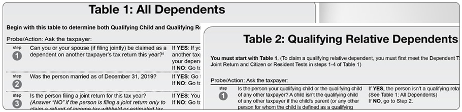 IRS qualifying relative test