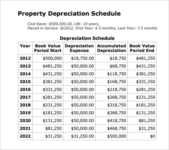 Irs vehicle depreciation calculator BrookeNella