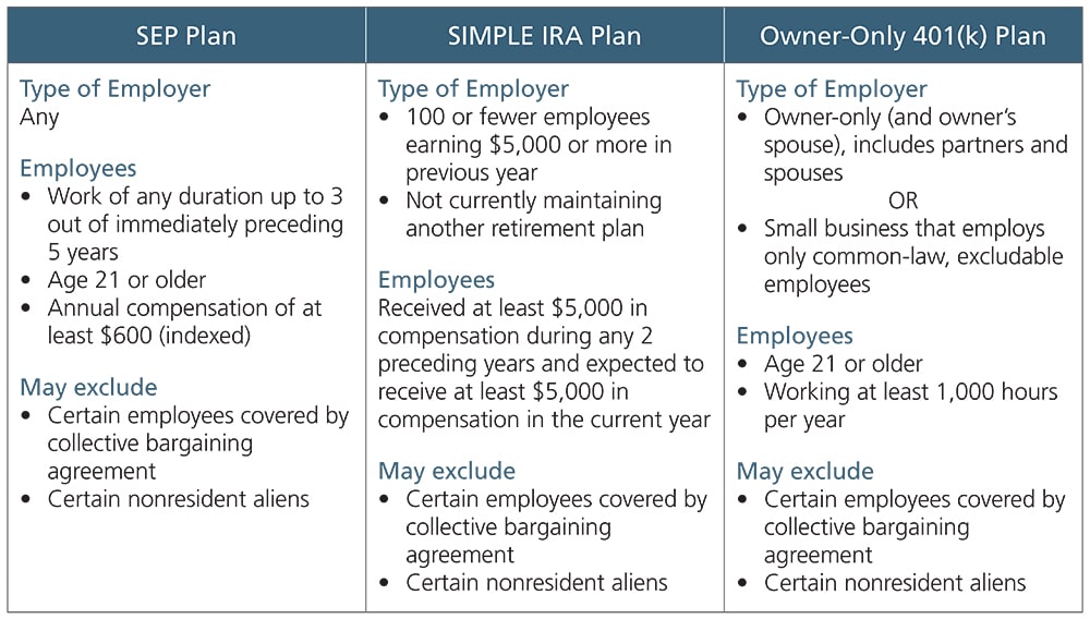 Max Sep Ira Contribution 2025