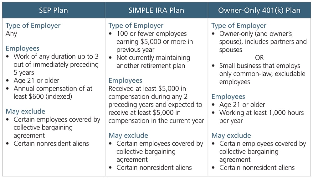 sep ira vs simple ira