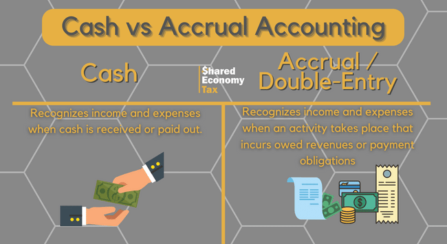 accrual accounting