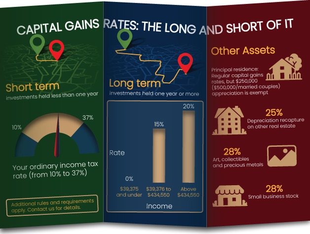 capital gains tax explained