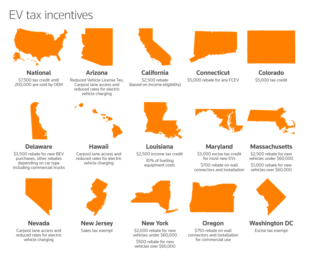 electric car tax credit 2022