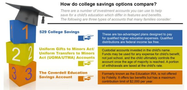 college savings account differences