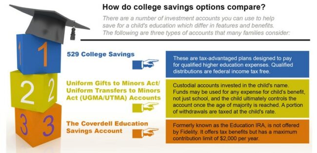 UTMA Account Rules Taxes On Investment Accounts For Minors