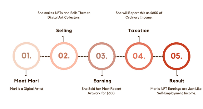 nft creators self employment income