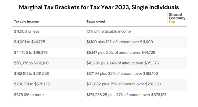 new tax brackets