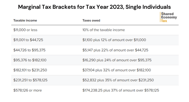 new jersey income tax brackets 2021