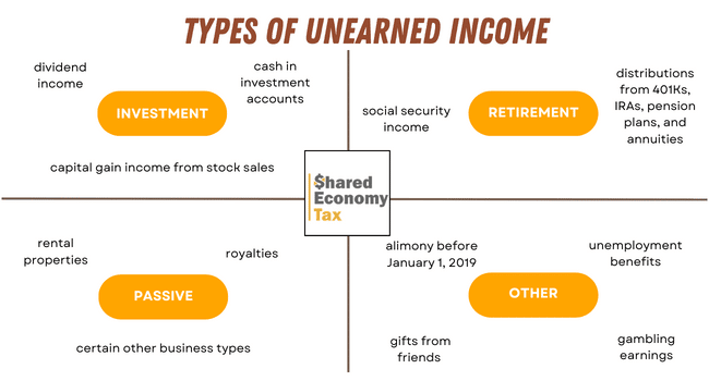 what is considered unearned income