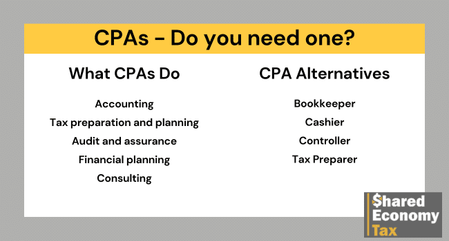 do i need a cpa