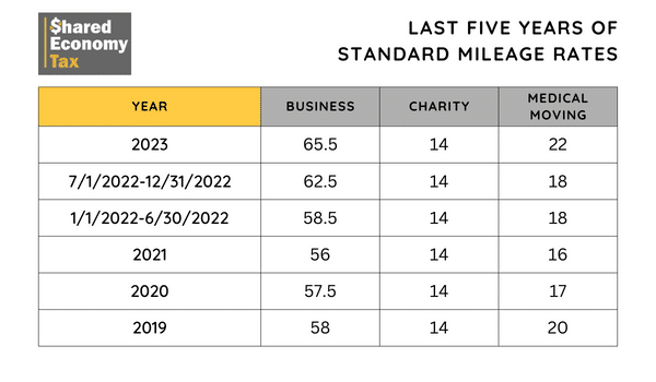 Ird Mileage Rates 2023 24 New Zealand Image To U