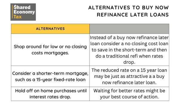 buy now refinance later mortgage