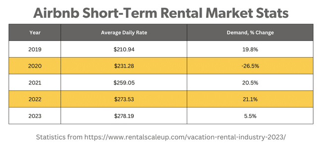 airbnb short-term rental market stats