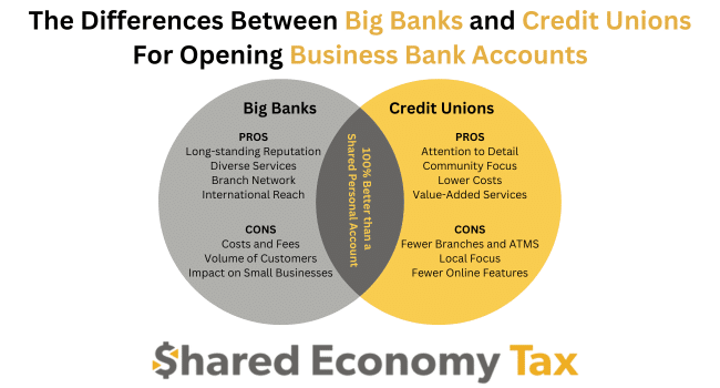 big banks vs credit unions for opening business bank accounts